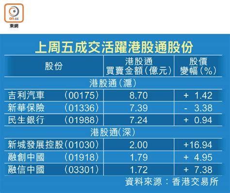 北水流向|每日數據